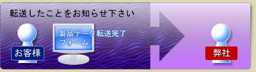 サーバへの転送が完了した事をお知らせ下さい